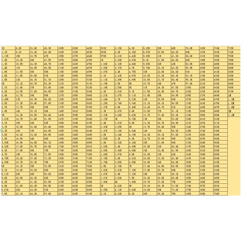20Pcs 1206 0.1% 0.001 High Precision Resistors 25Ppm 1R 2R 3R 5R 10R 20R 20R 40R 50R 60R 70R 80R 90.9R 100R 110R 120R 130R 140R precision resistors