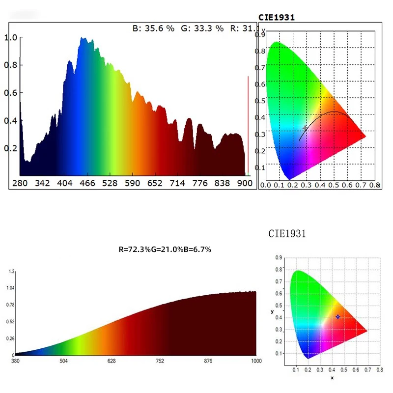 HP-350 Stroboscopic spectrum analyzer diy spectrometer Color temperature illuminometer Blue light test illuminometer HP-350F