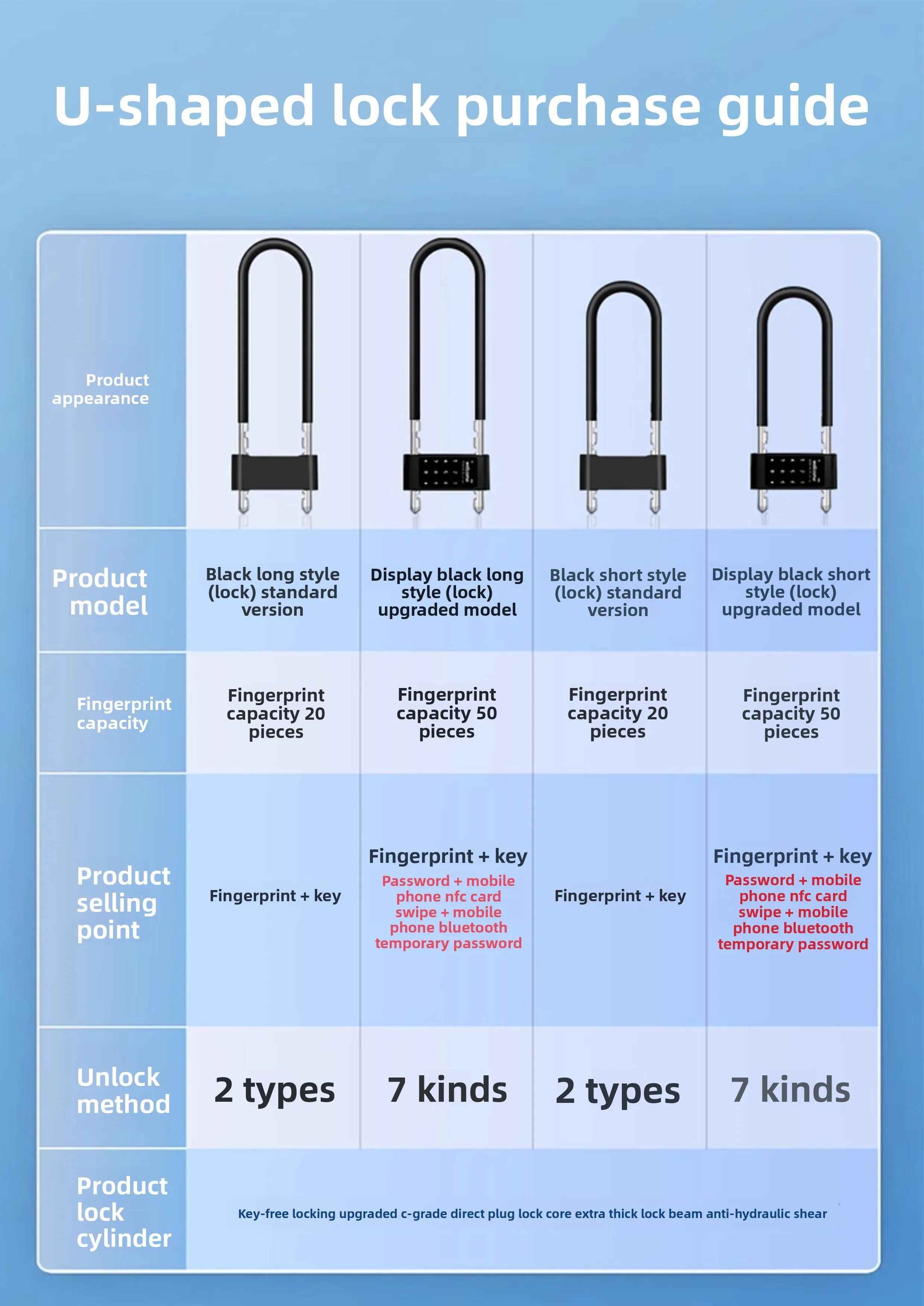 Combination lock, U-shaped lock, fingerprint lock, double-door shop U-shaped bol