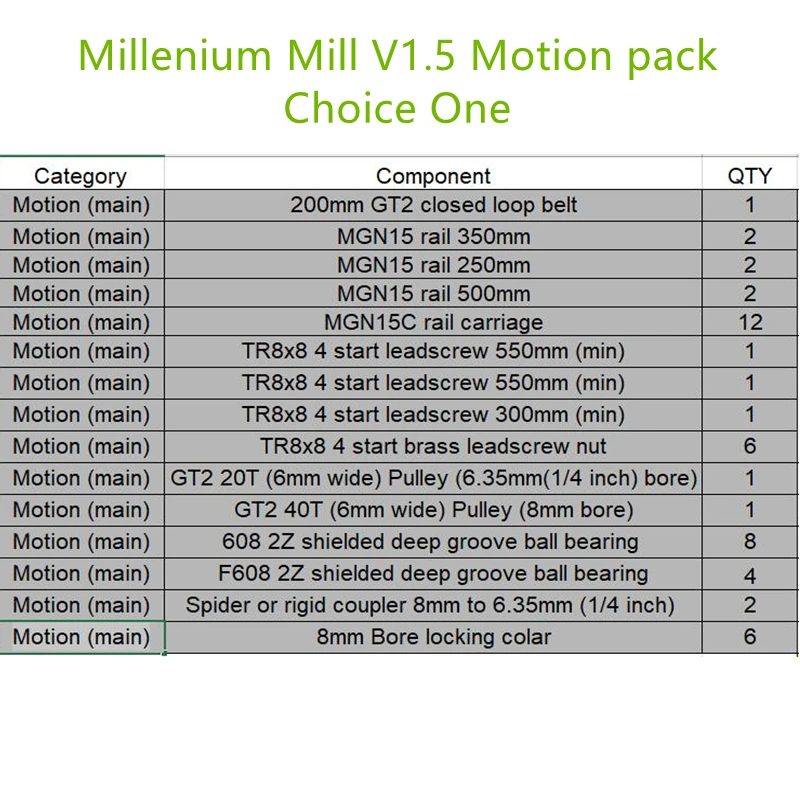 EnerMill V1.5 Motion Pack de pièces principales