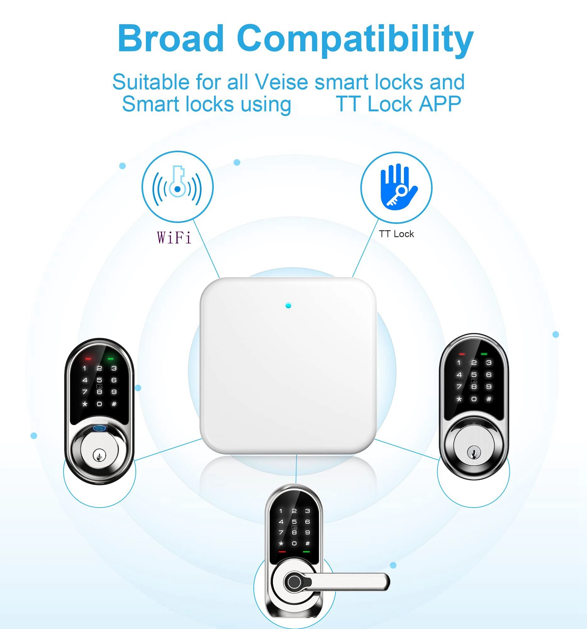 Ttlock G2 Wifi Gateway Hub Compatibel Met Ttlock Smart Deurslot App Afstandsbediening Unlock Voice Control Voor Alexa Google Home