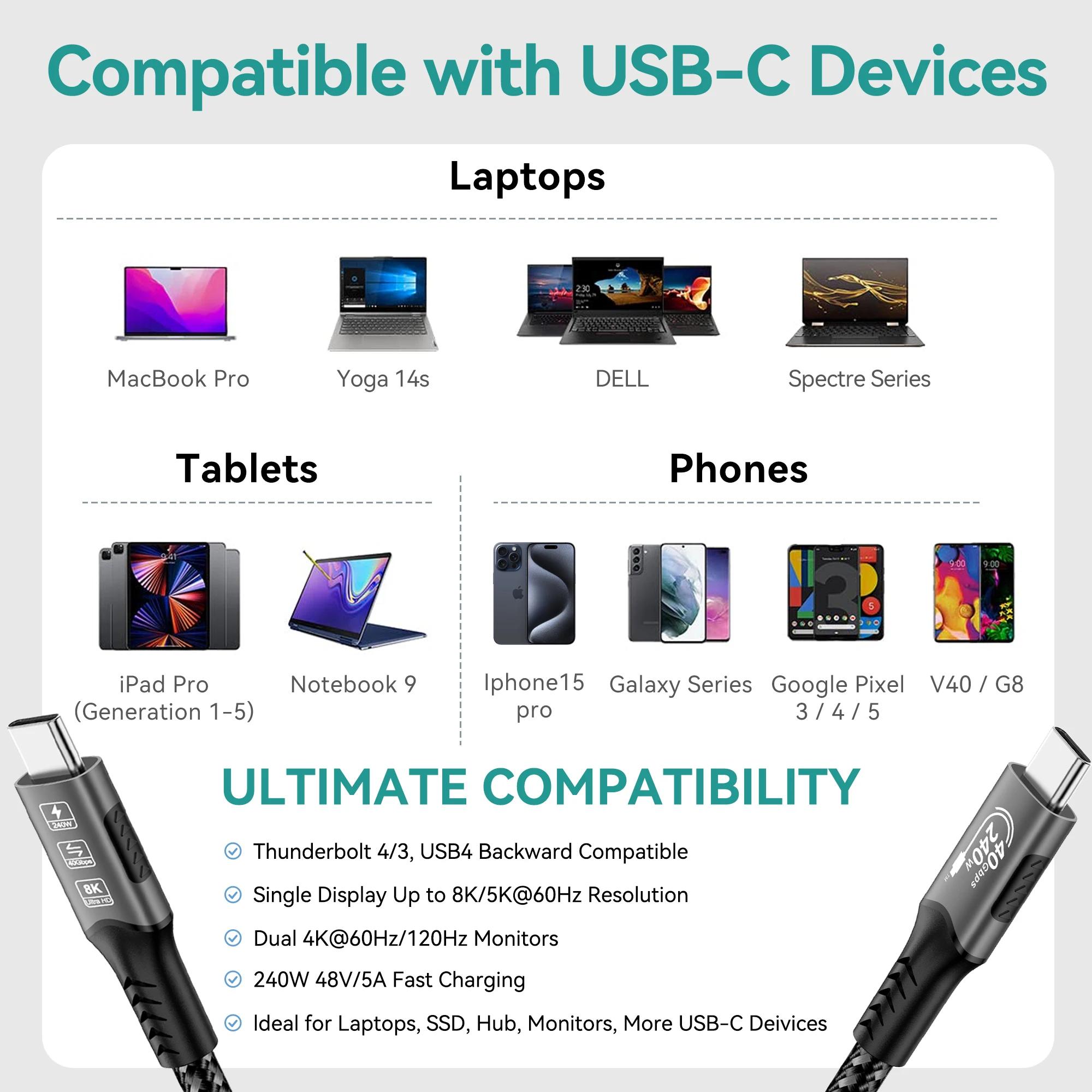 High-Speed USB4 Cable 240W, 40Gbps, Type C Fast Charging and Data Transfer
