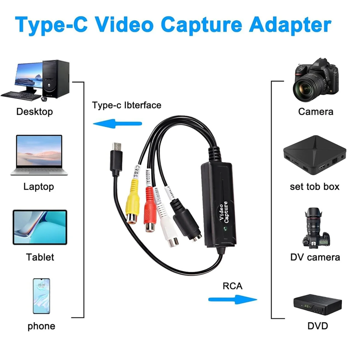 RCA AV to USB C Converter Video Capture Card 1 Channel AV NTSC PAL S Video/Composite to USB