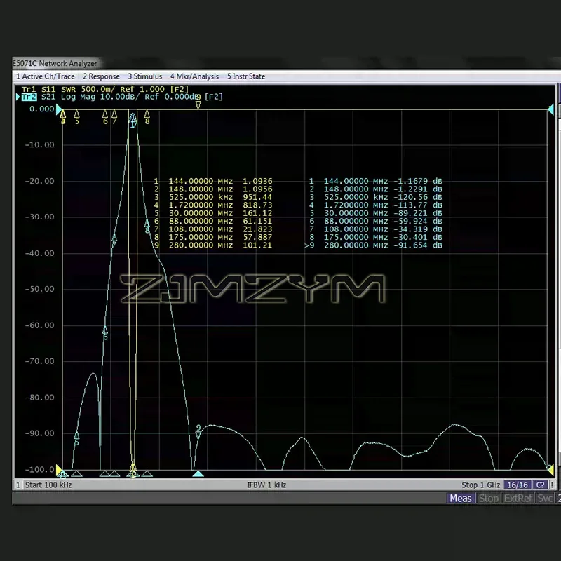 BPF-144-148M-100WM-plus 대역통과 필터 M 마더 소켓 베이스 100w 간섭 방지 감도 증가