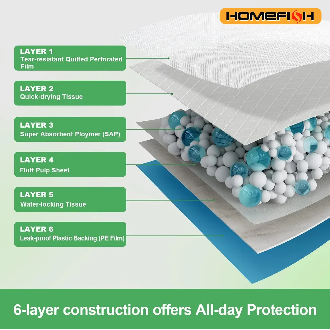 100PCS Super Absorbent Pet Diaper Pee Pads (45×60cm) – Disposable Training Mats for Dogs & Cats