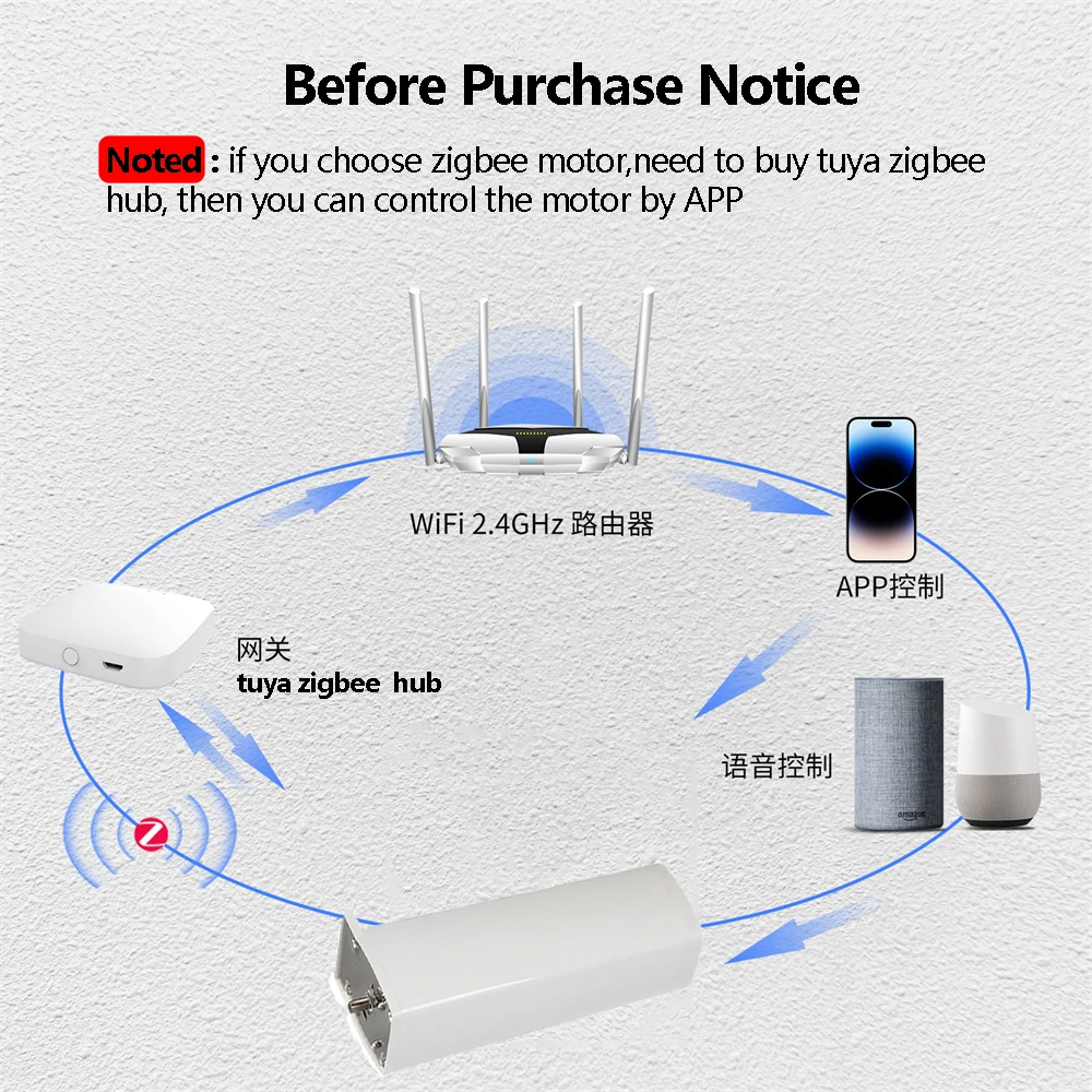 Raex Zigbee Tuya 앱 스마트 커튼 모터 스마트 홈 드라이브 엔진 전동 커튼 트랙 레일 로드 시스템 구글 알렉사 지원