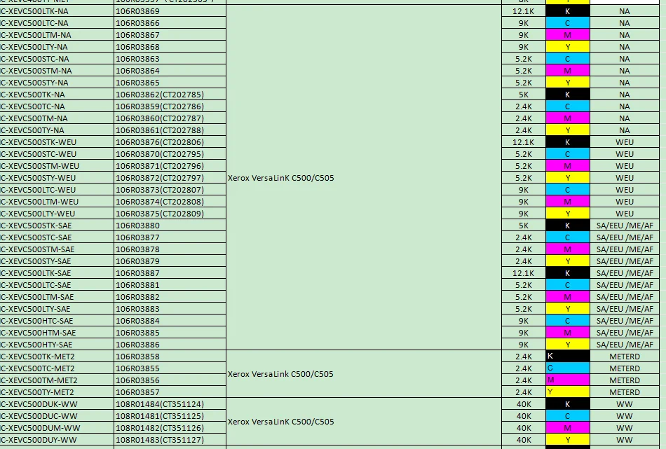 Bildtrommeleinheit-Tonerchip für Xerox VersaLinK C500 C505 Farbdrucker, 106R03869 106R03868 106R03867 106R03866 Patronenchip – Detail 1