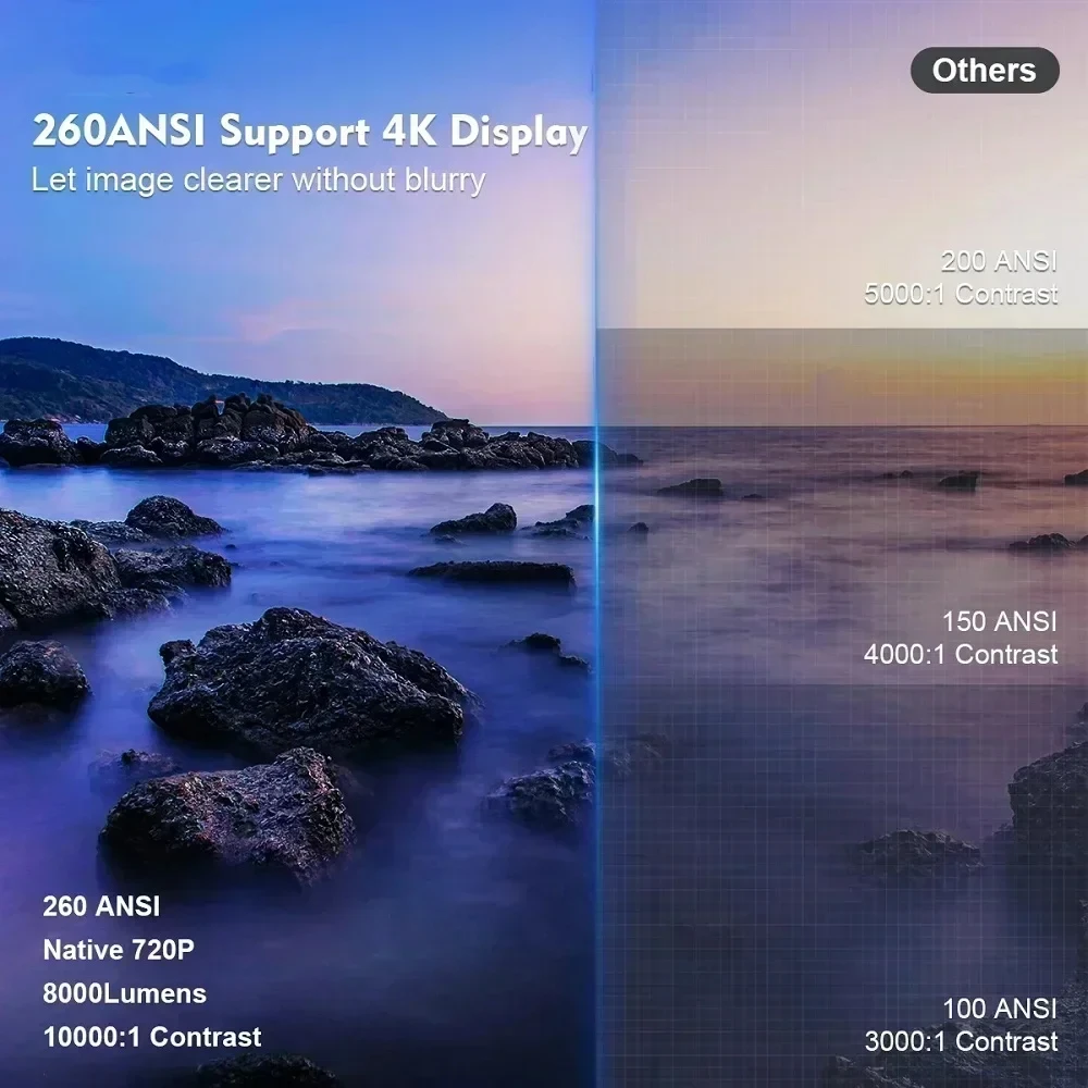 스마트 HY300 프로젝터 1080P HDR10 4K 지원 휴대용 미니 WiFi 블루투스 프로젝터 스크린 미러링 야외 영화관