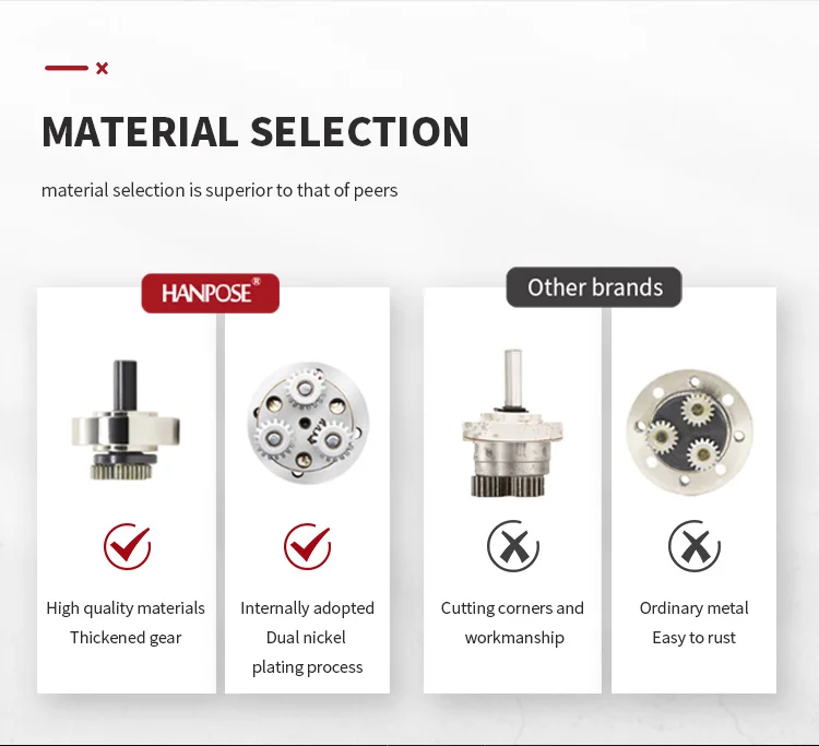 Description Picture 6 of item3PCS Nema17 Stepper Motor 17HS4401S-PG Ratio5.18：1 139:1 189：1 Gear motor Planetary geared Gearbox All   For 3D  Printer