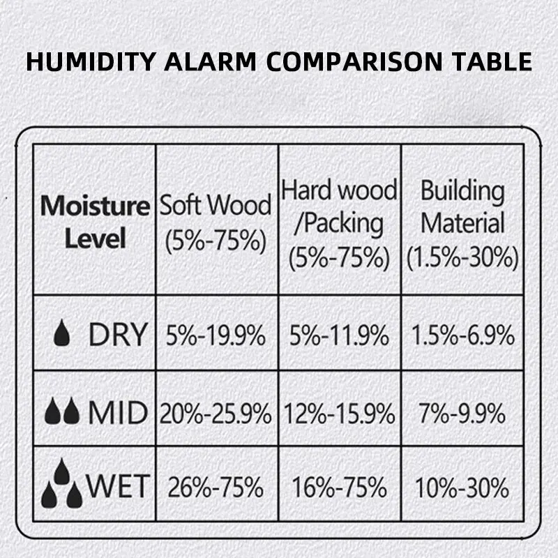 Description Picture 6 of item1PC MT19 Color Screen Wood Moisture Meter Wall Moisture Content Tester Paperboard Humidity Detector Cement Brick Moisture Tester
