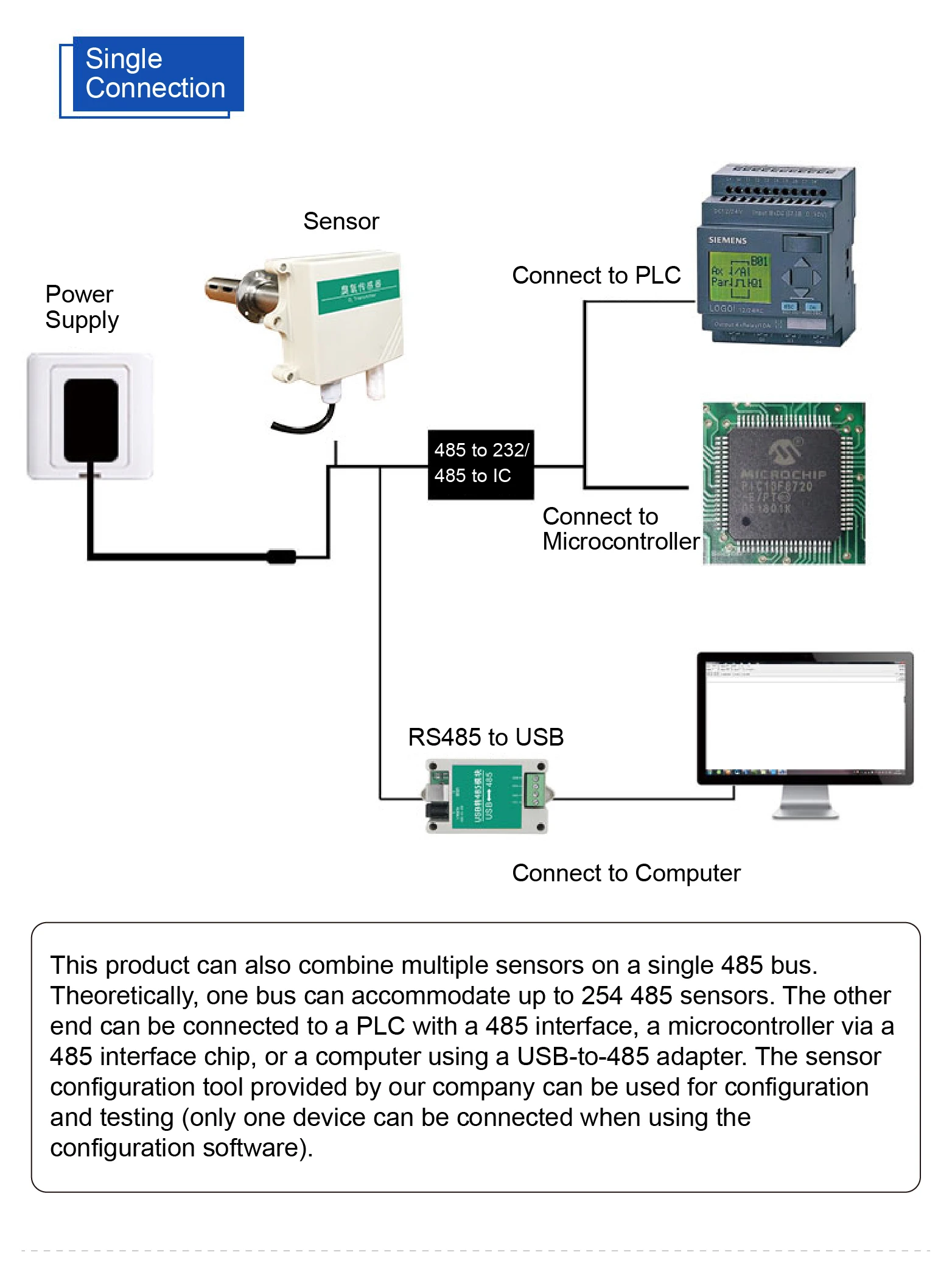 QT-G10QS Duct Type Ozone Sensor Transmitter RS485 4-20mA 0-10V O3 Detector Range