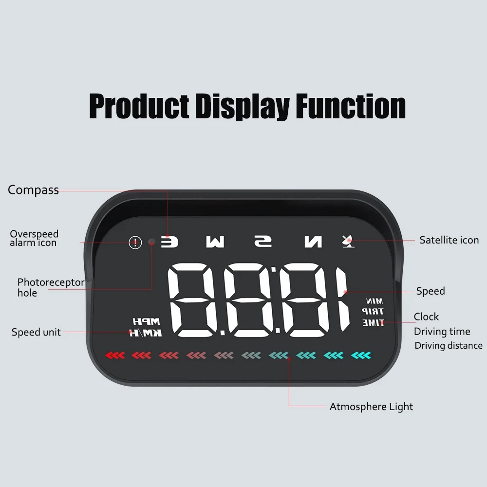 GPS HUD ӵ ,   ,  ð Ÿ   ǥ, 溸 ý , M23
