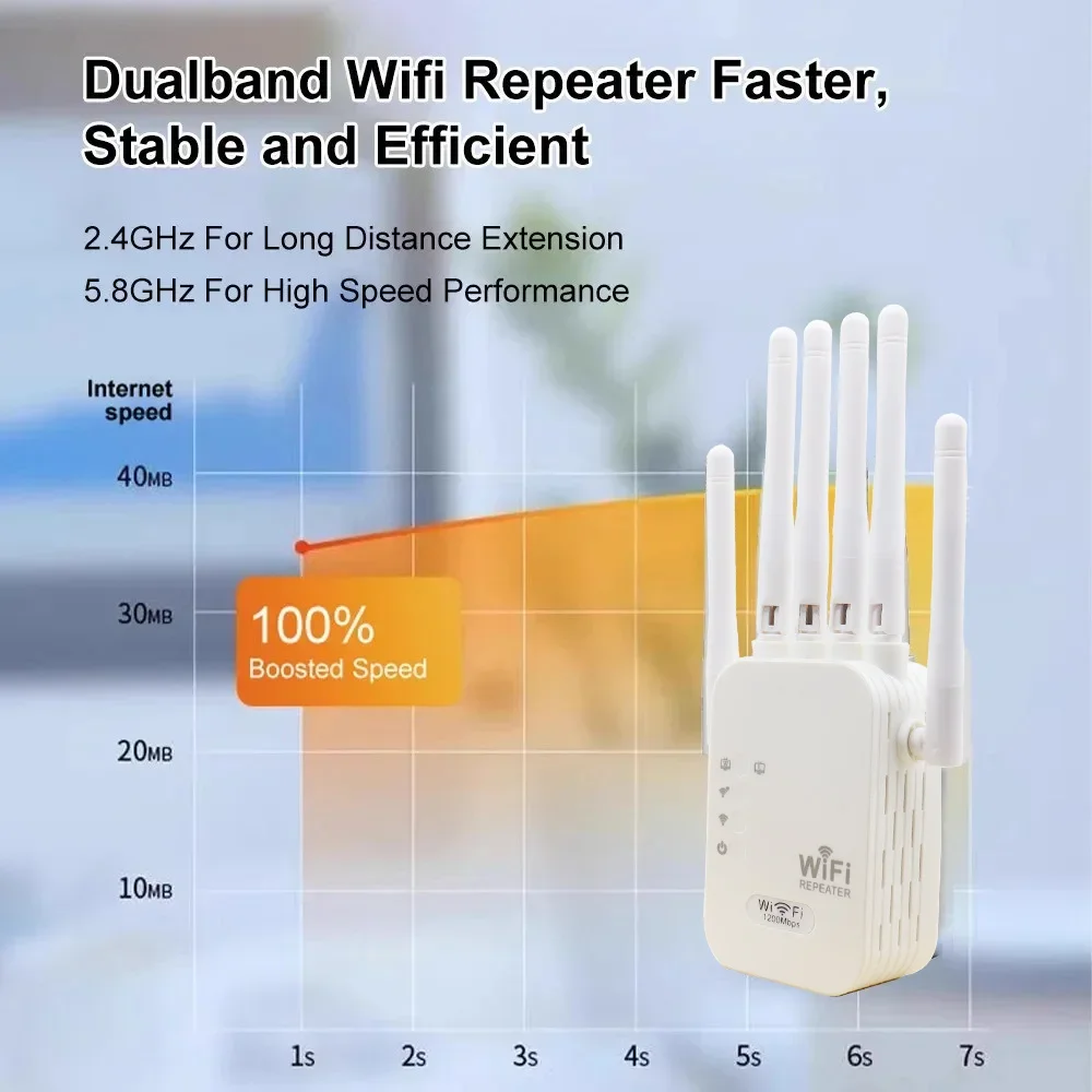 Répéteur WiFi 1200Mbps Amplificateur Wifi Signal Wifi Extender