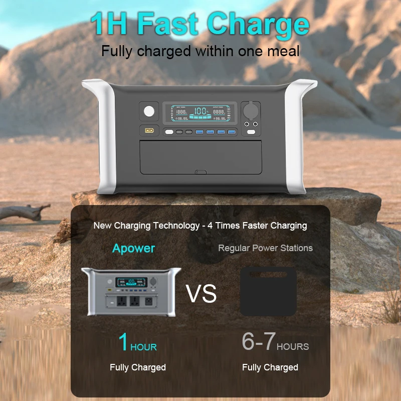 зарядная станция 220 v AC Outlets 300W 500W 1000W 2000W Portable Power Station портативная электростанция Ukraine Warehouse Ship