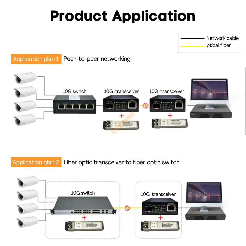 10G SFP+ Fiber to RJ45 Media Converter SFP+10/100/1000M/10G Ethernet Converter Transceiver