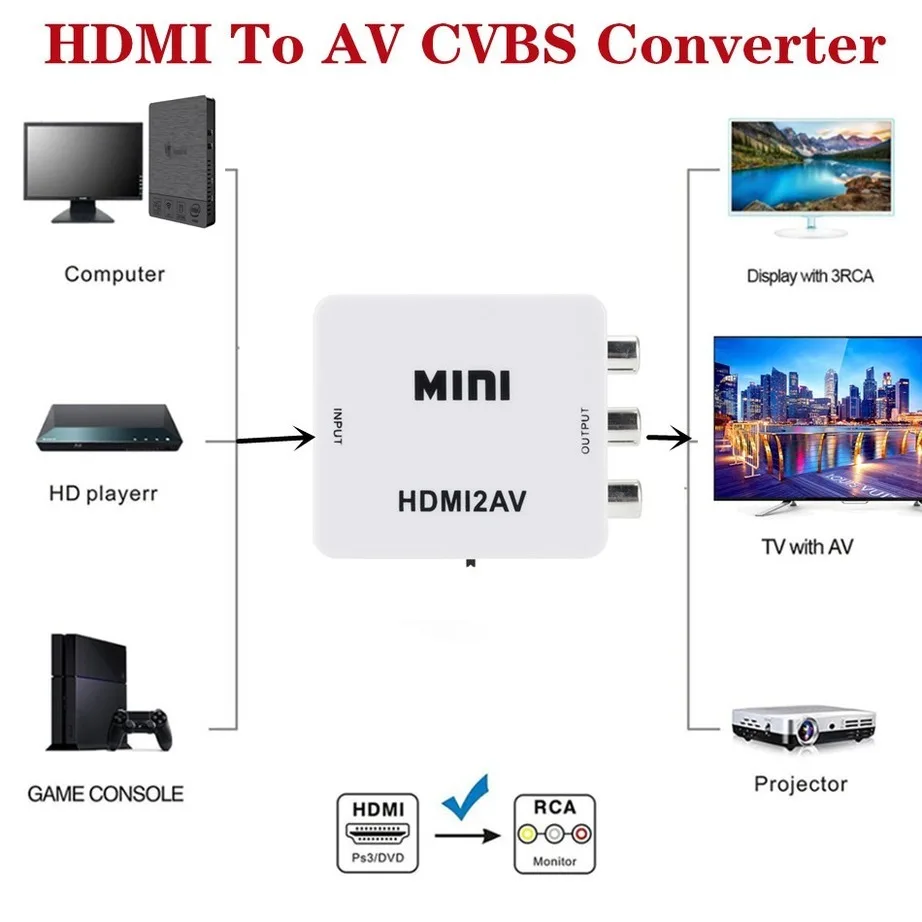 Ylgeek-HDMI-Compatível com Conversor RCA, AV, CVSB, Caixa de Vídeo, HD 1080P, 1920x1080, 30Hz, Suporte HDMI2AV, NTSC, Saída PAL