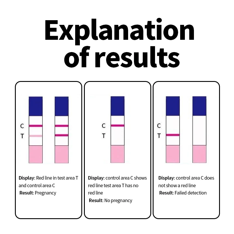 Pregnancy Test Kit Strip HCG Testing for Women One Step 99% Accuracy Female Urine Measuring Early Pregnancy Check 20pcs