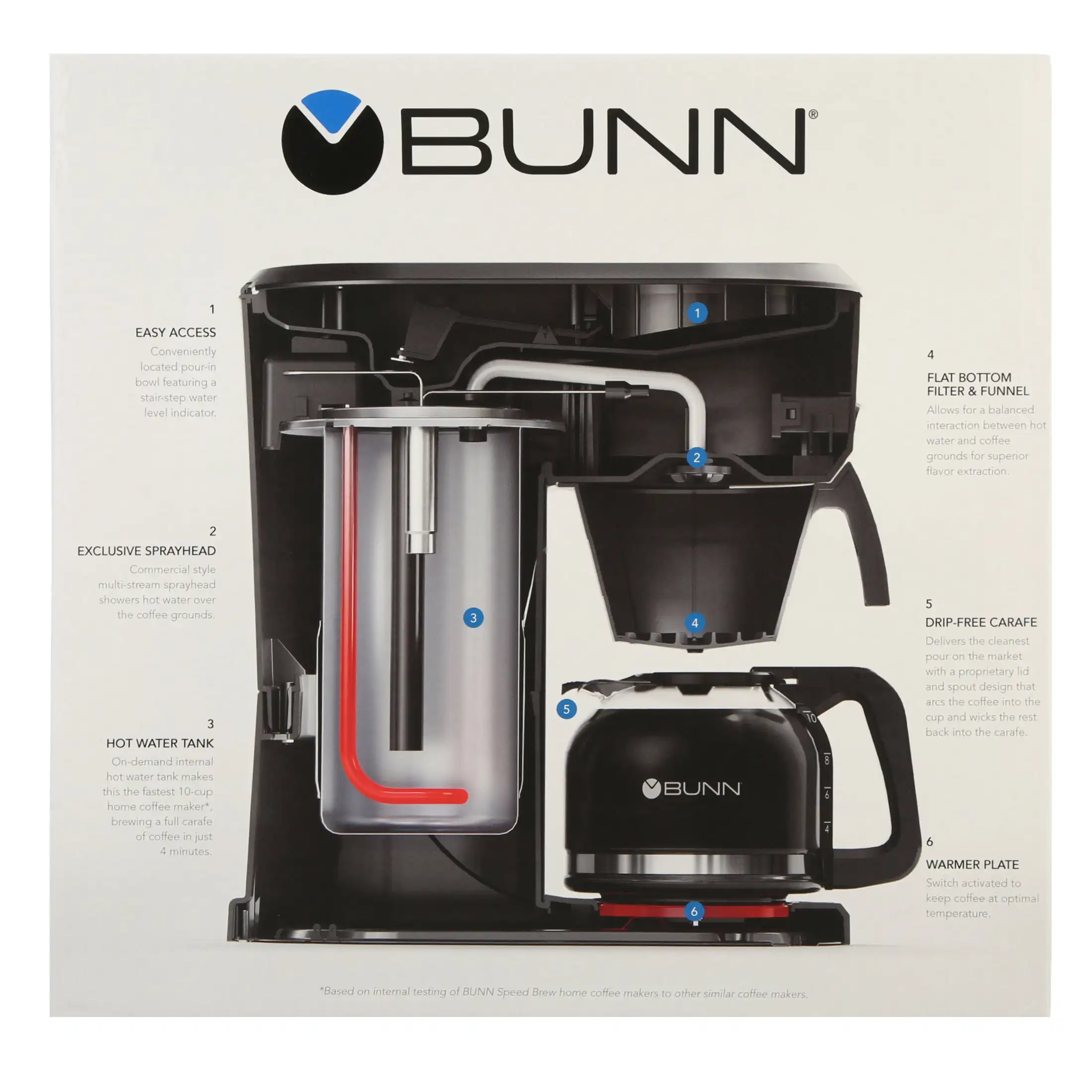https://ae01.alicdn.com/kf/S8617a28800ee494fb605c545affa6be09/BUNN-SBS-Speed-Brew-Select-Coffee-Maker-Black-10-Cup-55800-0001.jpg