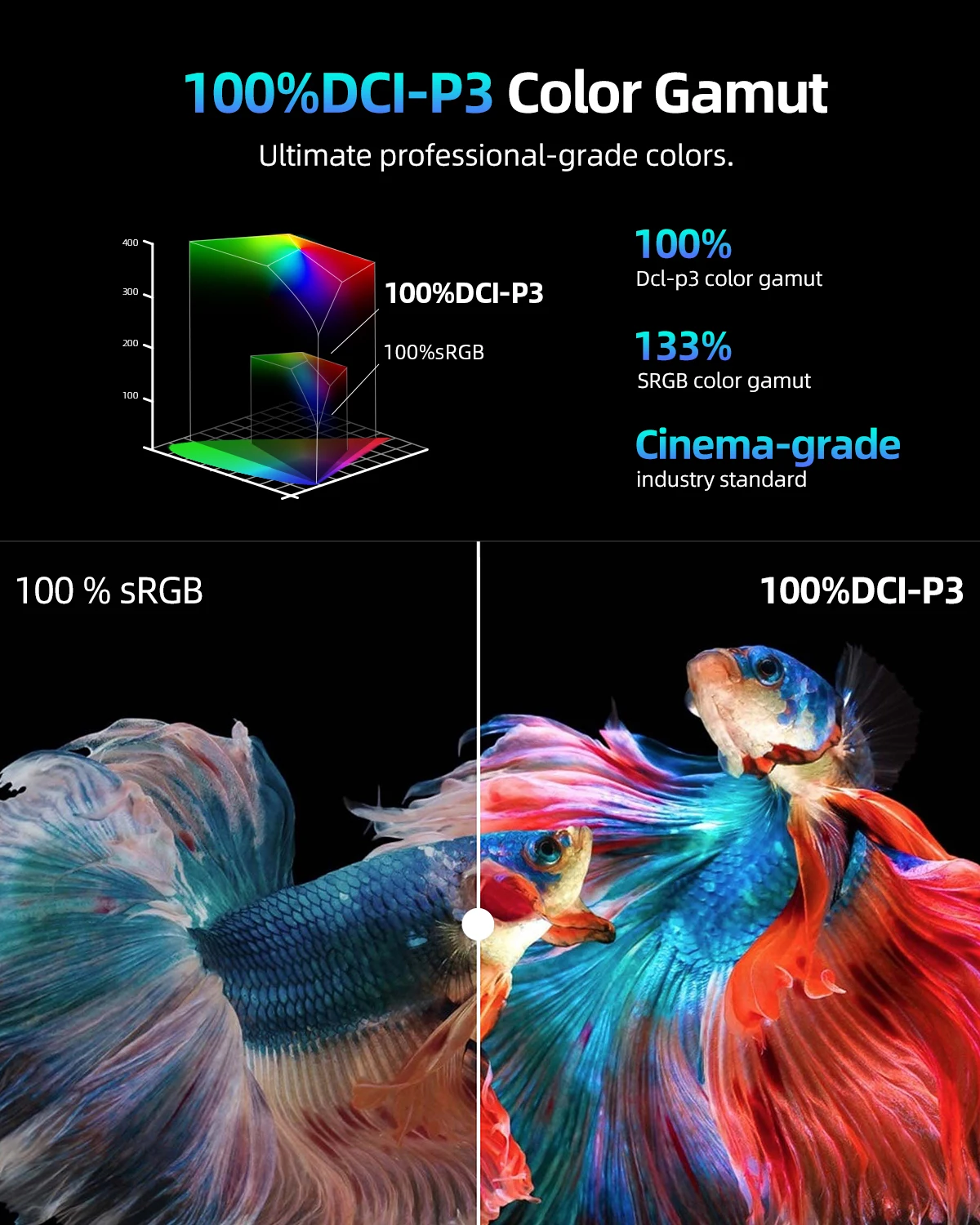 Фото Портативный игровой монитор UPERFECT 100% DCI-P3 144 Гц FreeSync 2K QHD с дисплеем для ноутбука с HDR для игровой консоли Steam Deck Switch PS4/5 XBOX ONE для ПК №4