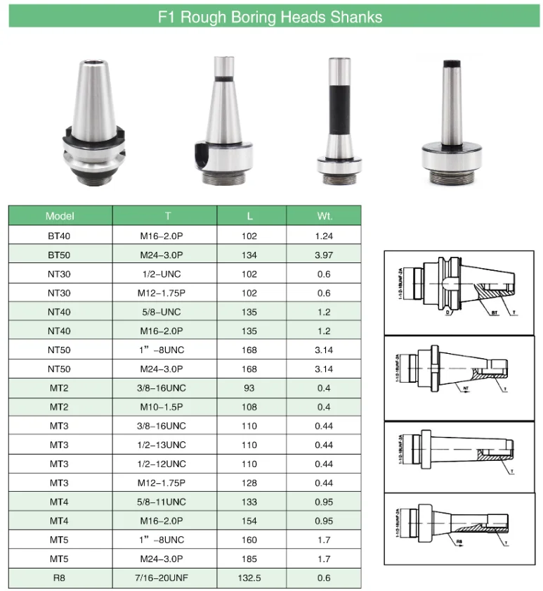 F1 2/3/4 inch 50/75/100mm F1 Type Boring Head 12/18/25mm Lathe Boring Bar Milling Holder For Milling Machine Tools + Hex Wrenche