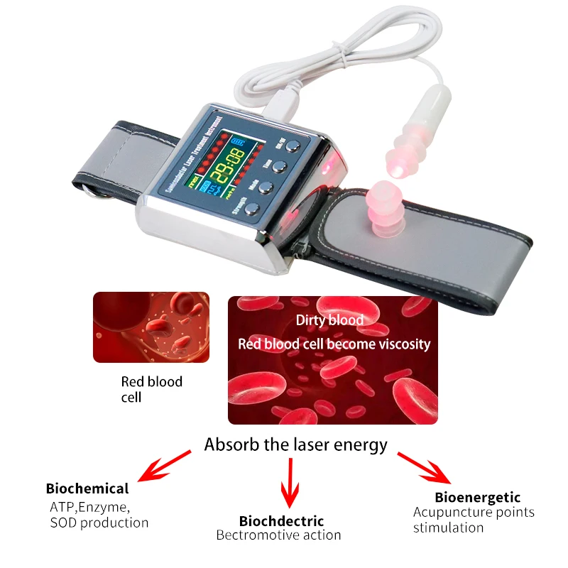 Advanced 650nm Laser Therapy Wrist Device