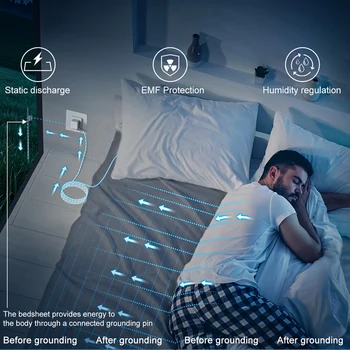 🛏 Astarexin Earthing Fitted Sheet – Organic Cotton with Conductive Silver Fiber 1