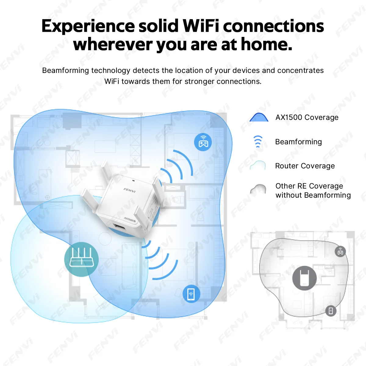 Repetidor Extensor de Sinal WiFi6 AX1500 5GHz, Amplificador de Sinal WiFi Dual Band 2.4G/5GHz, Longo Alcance, Rede Gigabit, Fácil Configuração