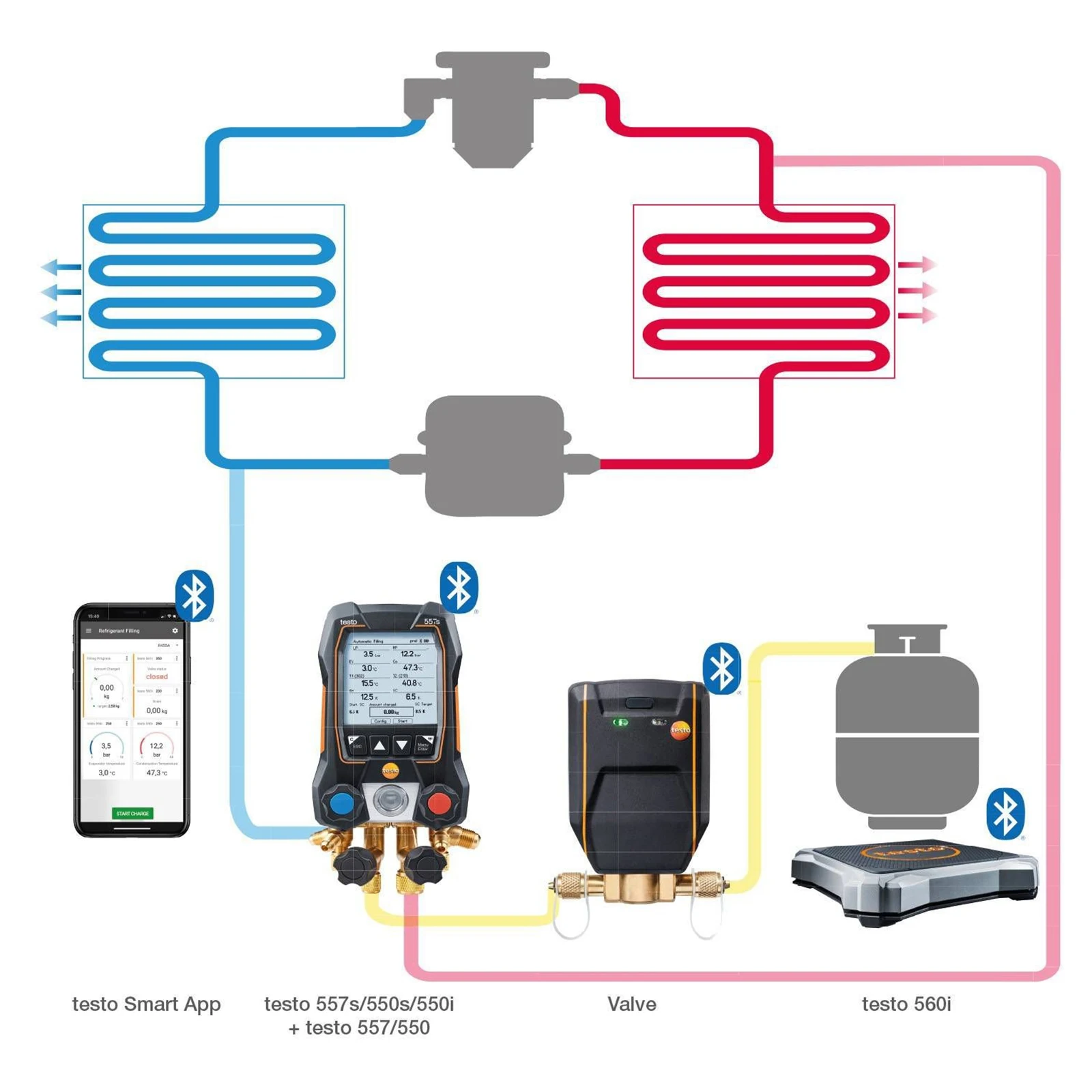 테스토 560i 키트 디지털 냉매 저울 및 블루투스 기능 탑재로 냉동 시스템 자동 충전 가능