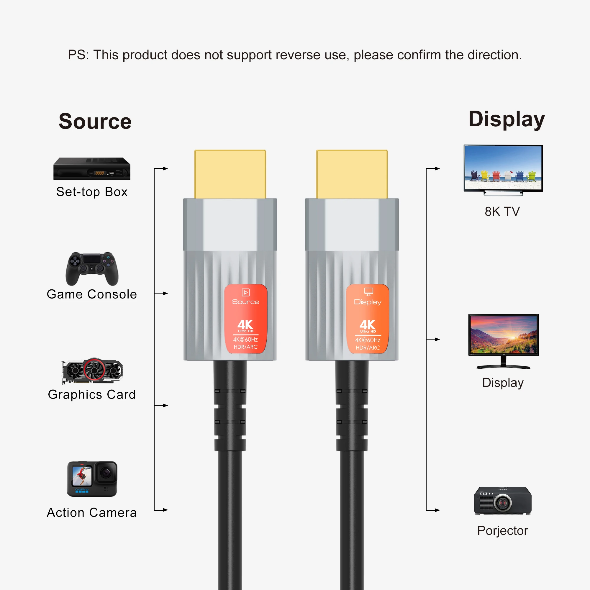 Ultra High-Speed 8K HDMI 2.1 Fiber Optic Cable with HDR and eARC Support
