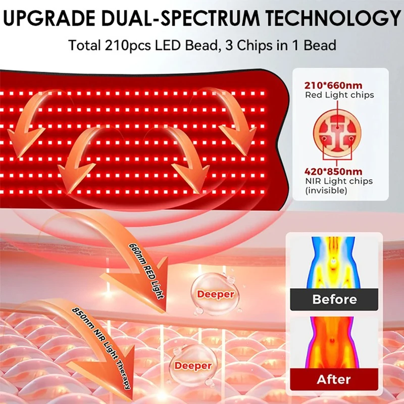 210 LEDs red Infrared Light Therapy Pad Beauty Devices portable 660nm 850nm Relax Pad for face,body back knee hands feet relief