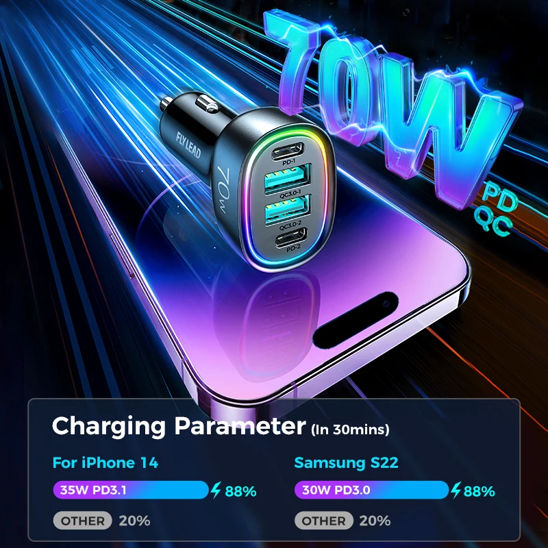 165W USB C Car Charger Adapter Super Fast Charging WOTOBEUS PD3.1  140W/PD3.0 100W PPS45W QC5+PD35W PPS25W+USB 30W for iPhone 14 13 Pro Max  Plus