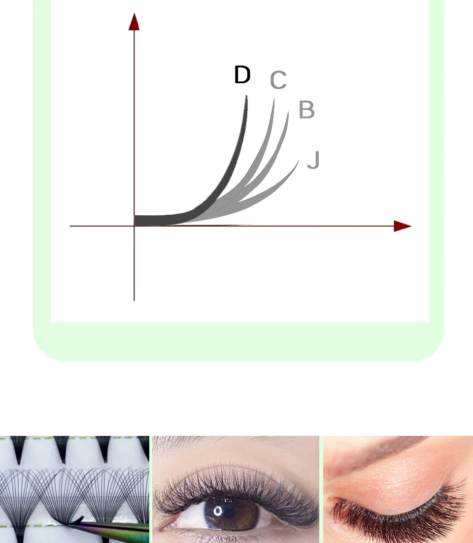 Q&DYHDHZP 500/1000 Stück vorgefertigte fächerförmige falsche Wimpern 3D 6D 10D 20D 30D falsche Wimpernverlängerung Bouquet-Wimpern – Detail 7