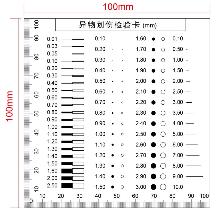 

Foreign Body Scratch Point Line Gauge Stain Spot Gauge Spot Card Gauge Appearance Quality Inspection Area Gauge