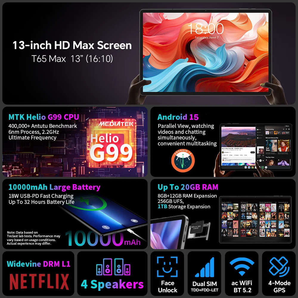 TECLAST T65 Max 13インチ 8GB(最大20GB) 256GB Teclast Tablet 13