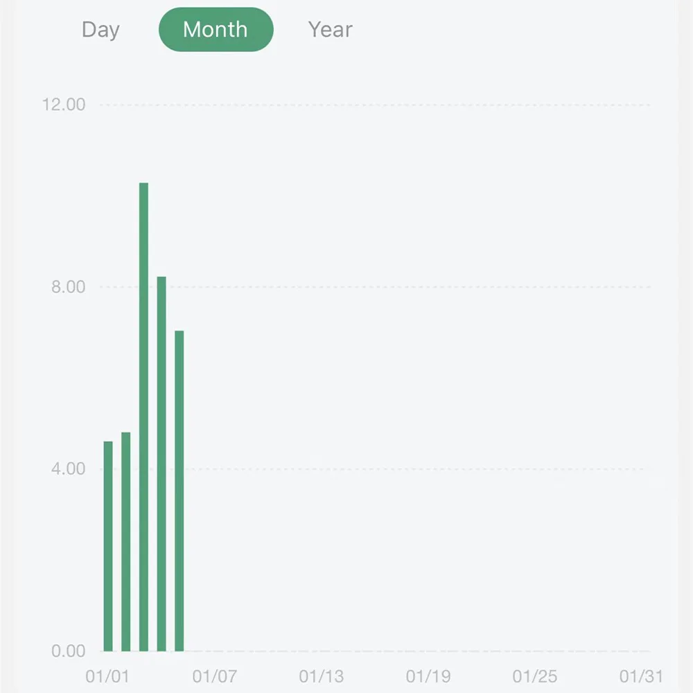 Medidor KWH de Energia WiFi, Grampo, Monitor