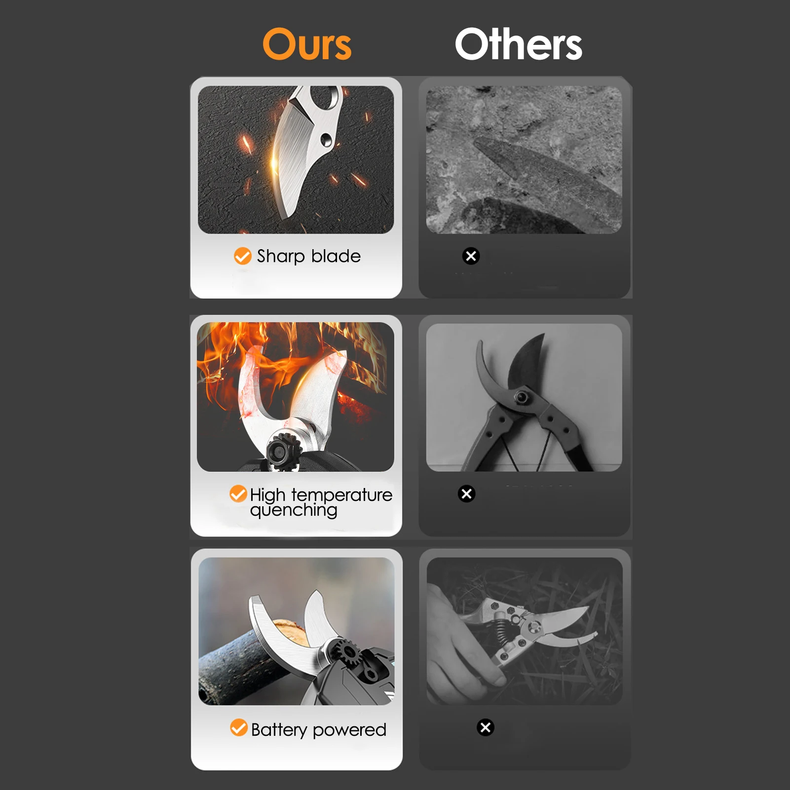 Description Picture 5 of itemNanwei 21V Cordless Electric Pruner Pruning Shear Brushless Rechargeable Efficient Fruit Tree Bonsai Pruning Garden Power Tools