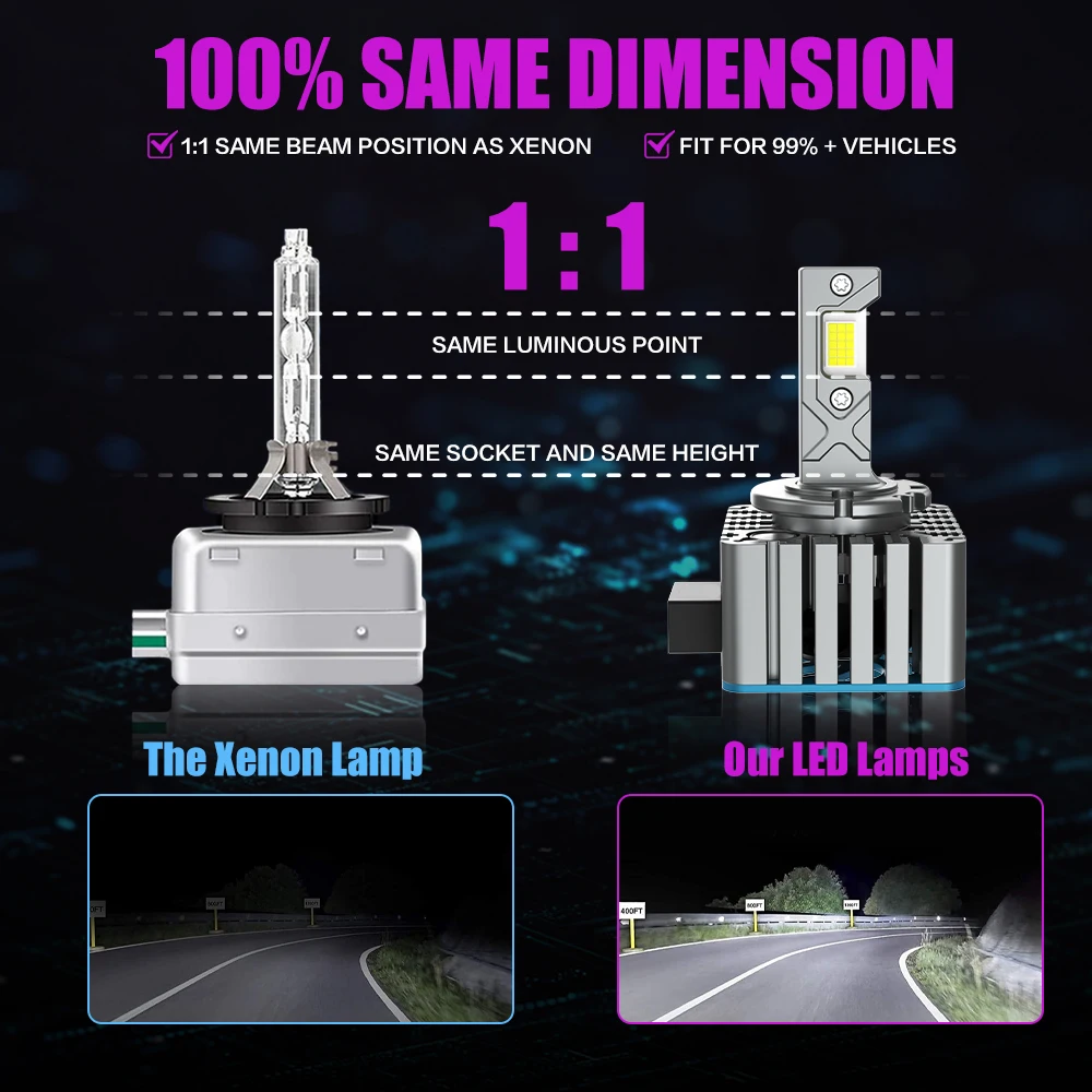 X-7SEVEN X-Apollo D Pro 140W 28000LM 6500K LED Headlight Bulb For Luxury Car D1S/D1R D2S/D2R D3S/D3R D4S/D4 Rwith Canbus