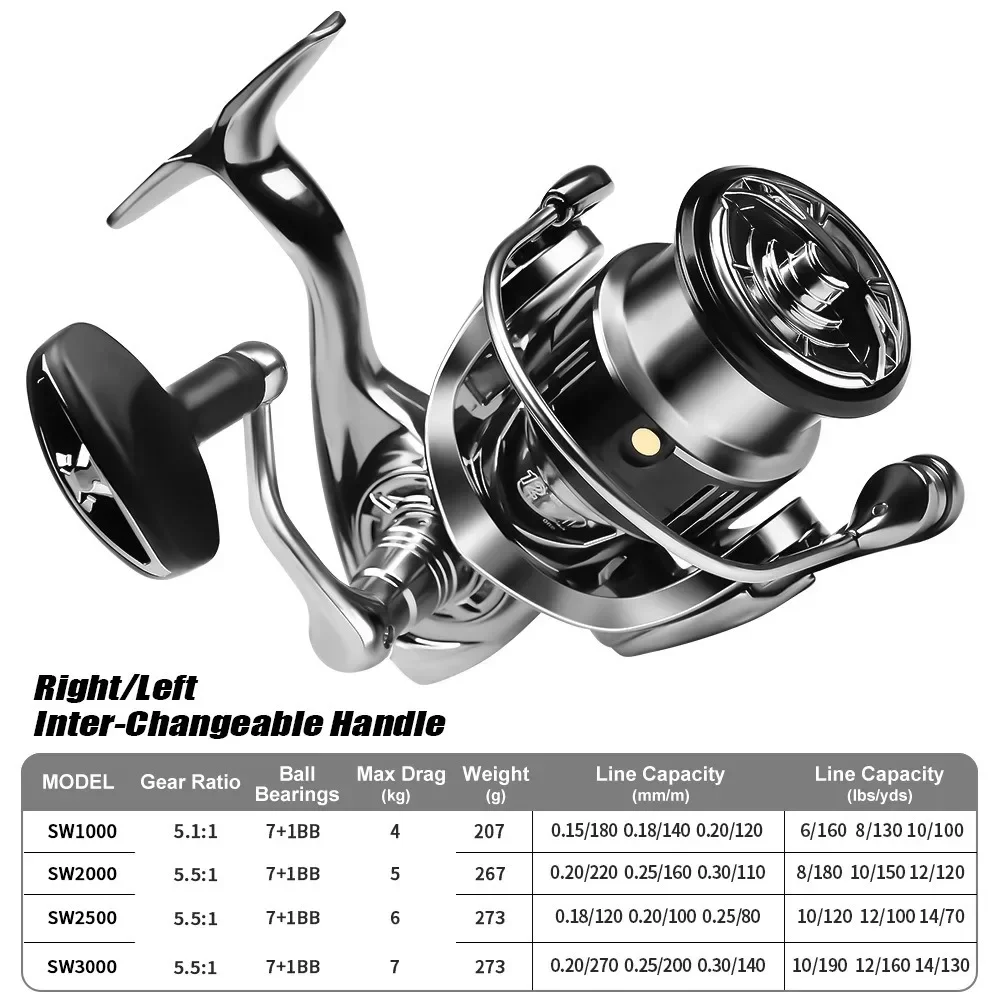 Spinning Reel 1000S 2000S 2500S 3000S Fishing Reel CNC Metal Rocker Arm Casting Reel 5.5:1 Gear Ratio 7+1BB Fishing Tackle