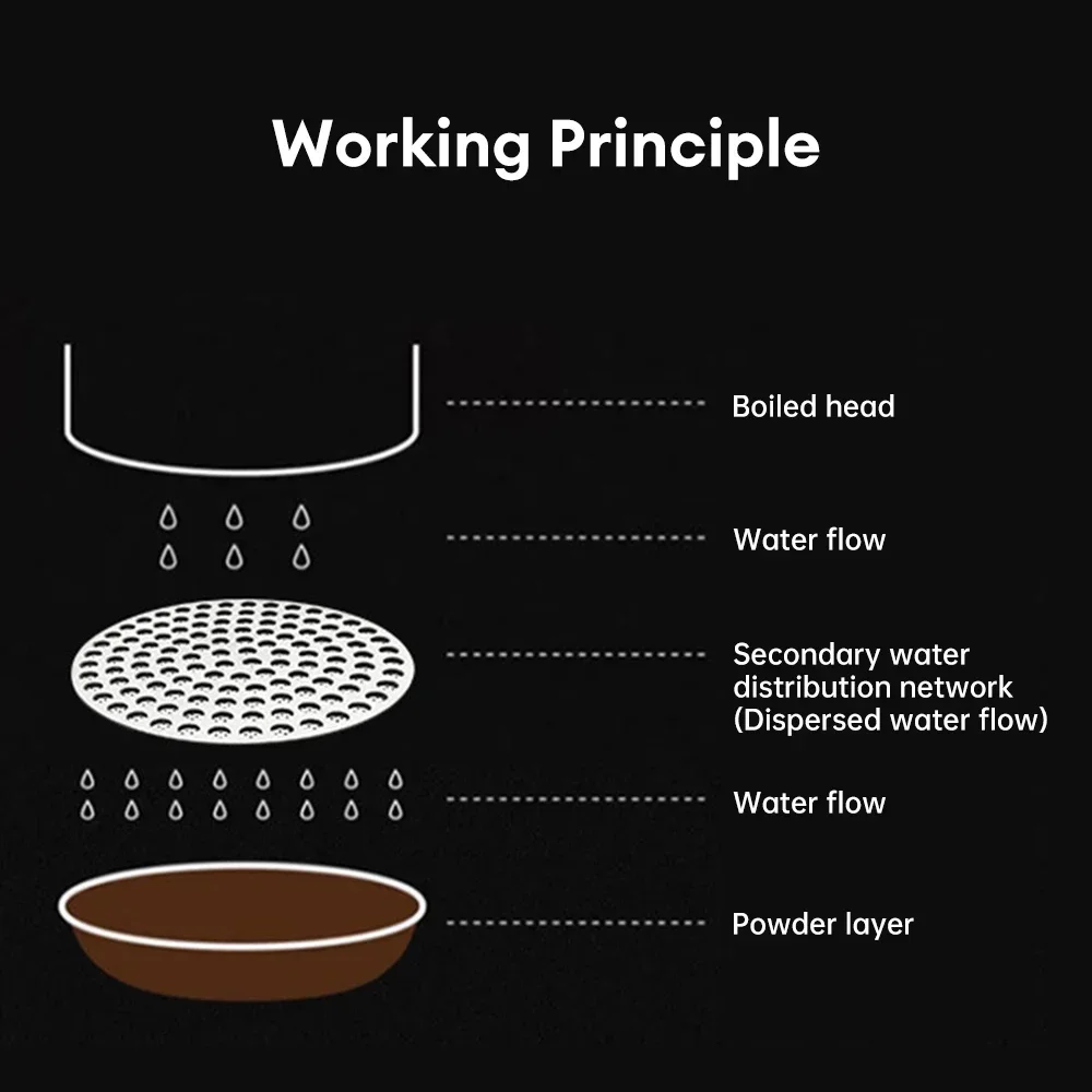 51/53/58mm Reusable Metal Double Coffee Filter Secondary Water Separator Heat Resistant Professional Espresso Accessory