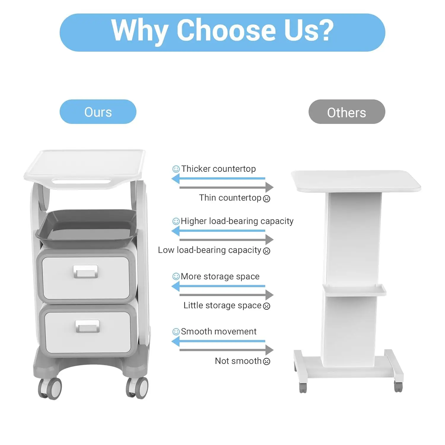 Beauty Storage Cart on Wheels with Drawer, Premium ABS for Safe Use, Load Capacity 220 Lbs, Heavy Duty Medical Cart for Spa,