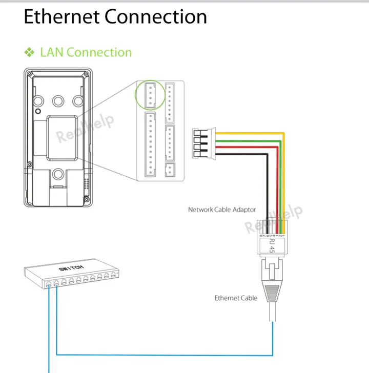 Sekce infračerveného senzoru terminálu