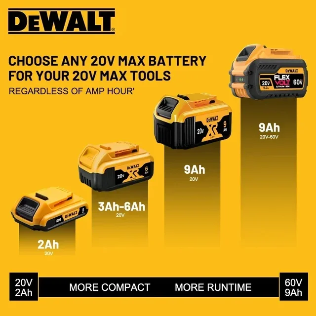 100% genuine DEWALT rechargeable battery, 20V battery for hand drill, For DCB202 DCB203 DCB205 DCB609 DCB612 3