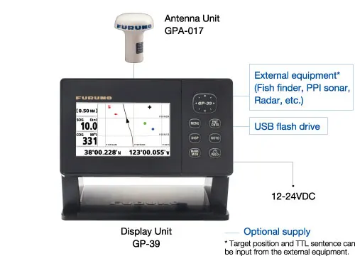 Gp-39 Highly Accurate Position Fixing GPS Navigator With Clear Color LCD