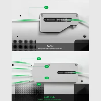 Hub AMS da Bambu Lab para expandir a conexão AMS para impressoras da série Bambu X1/P1, Kit de atualização AMS 2 Pro. 4