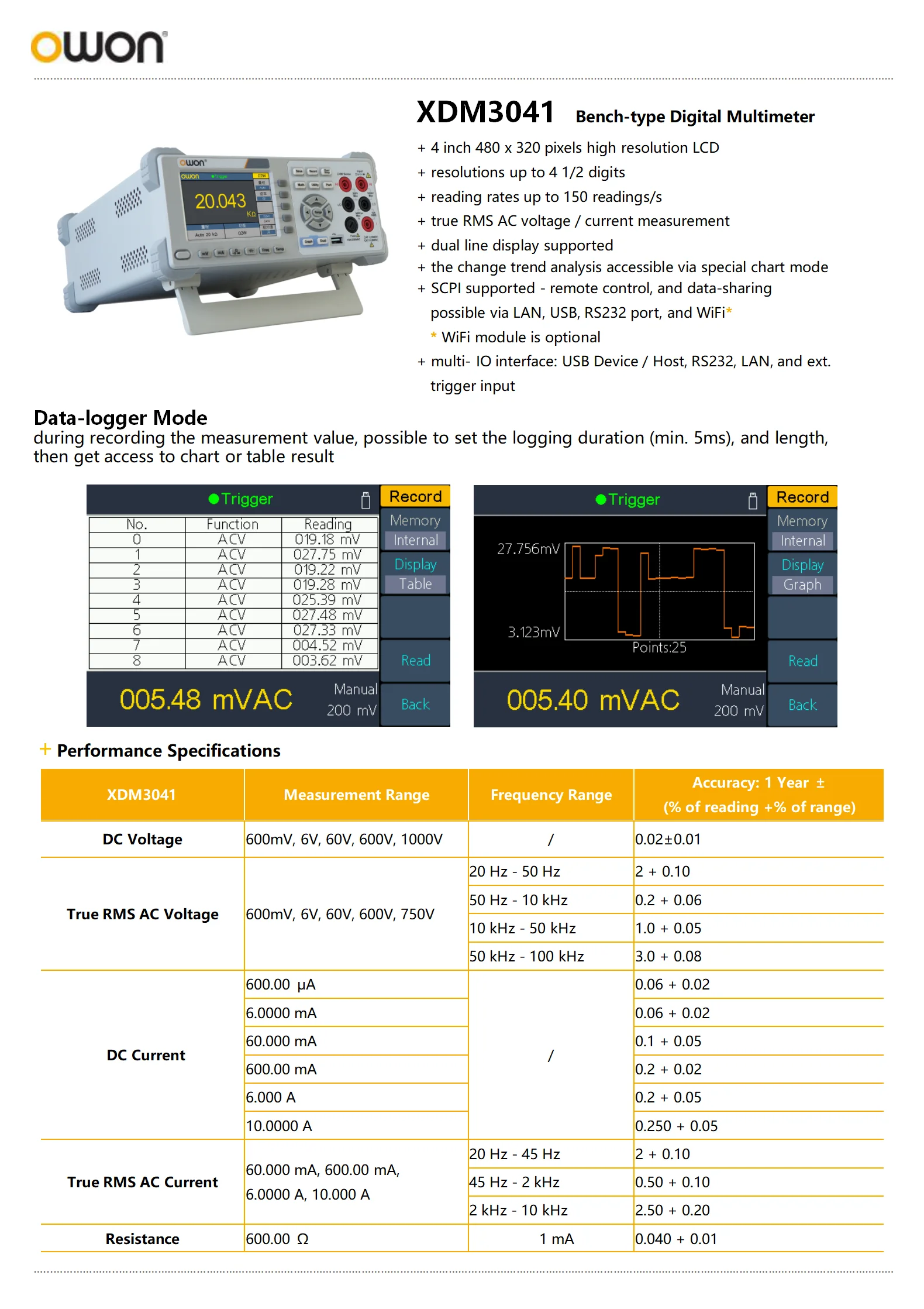 XDM3041 XDM3051 Digital Multimeter 5 1/2 digits 150 Readings/s True RMS SCPI Sup