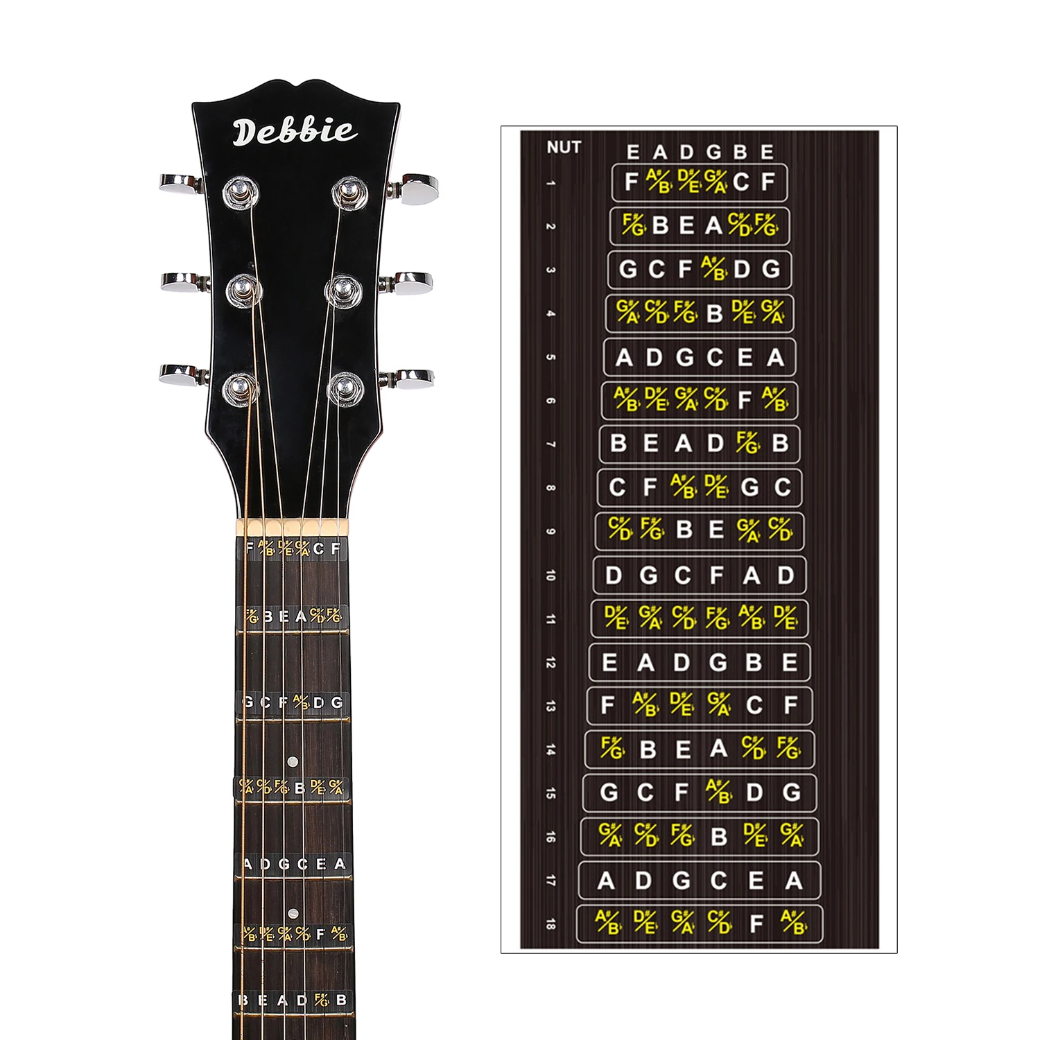 1pc Guitar Fretboard Stickers Note Stickers Decal Finger Guide String Musical Instrument Learning Accessories For Kids Beginner Musical Instruments Accessories