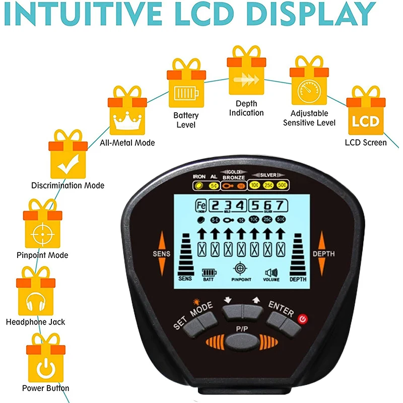 Рисунок 4 - MD830 металлоискатель подземная