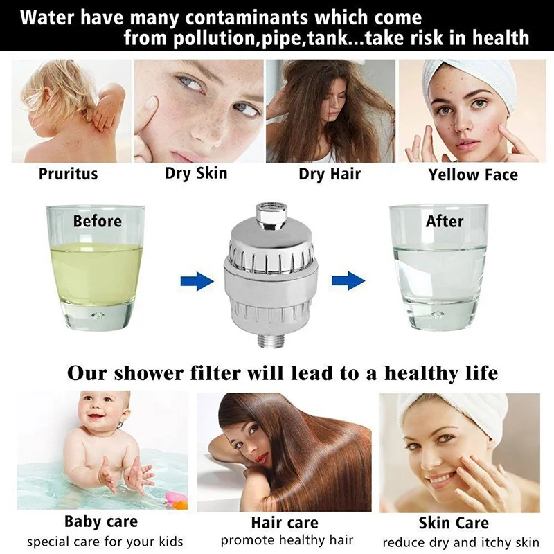High Output 20-Stage Shower Water Filter for Chlorine and Heavy Metal Reduction in Hard Water