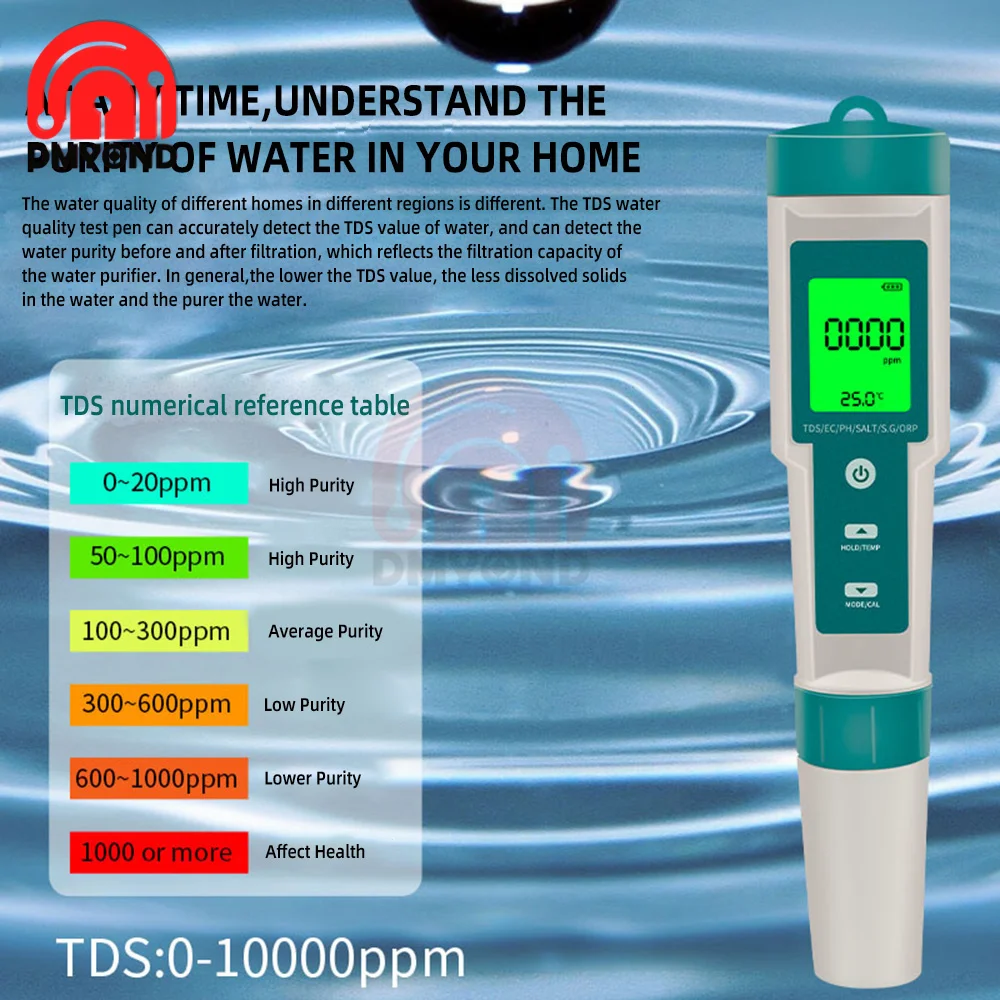 Tester PH Acqua Portatile 3 In 1 - Misura TDS, EC E Temperatura Digitale - Foto 7