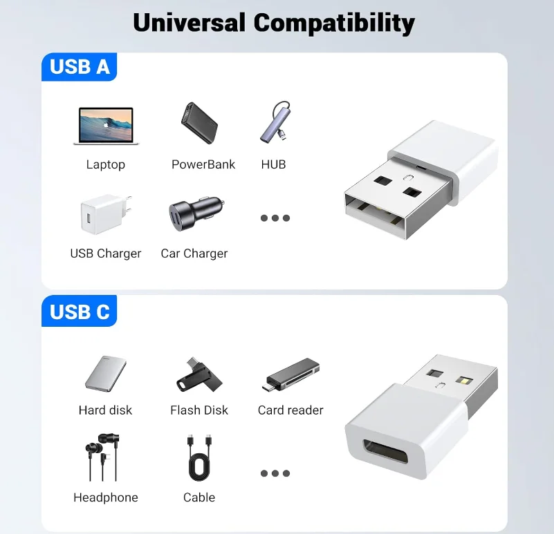 5팩 USB to USBC 어댑터, 아이폰 16/15 충전기용 USBC to USB 어댑터, 아이폰 16/15/14/13/12 Pro Max Plus, 아이패드 9/10 Air 5 Mini 6